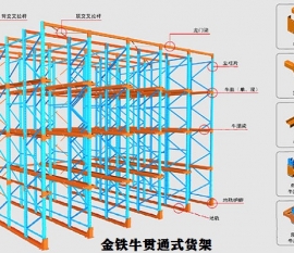 珠海貫通式貨架的適用范圍